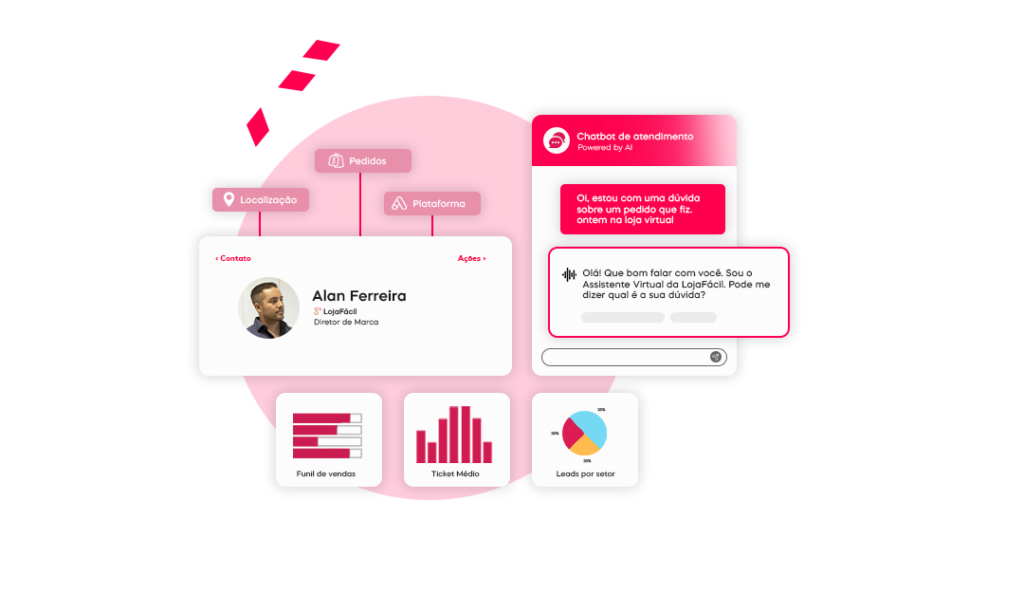 Agência de marketing em são bernardo