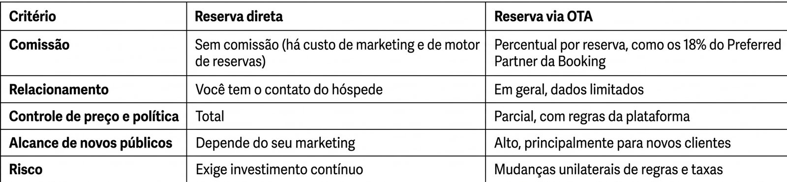 marketing para hotéis